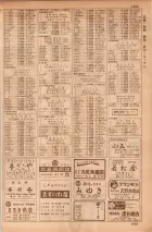 昭和35年7月1日現在職業別大阪市電話番号簿 1027ページのサムネイル