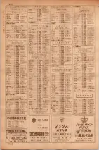 昭和35年7月1日現在職業別大阪市電話番号簿 1080ページのサムネイル