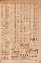 昭和35年7月1日現在職業別大阪市電話番号簿 1187ページのサムネイル