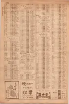 昭和35年7月1日現在職業別大阪市電話番号簿 1244ページのサムネイル