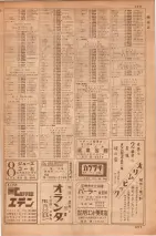 昭和35年7月1日現在職業別大阪市電話番号簿 1275ページのサムネイル