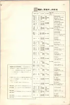 昭和36年3月1日現在大阪市50音別電話番号簿 0005ページのサムネイル