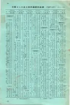昭和36年3月1日現在大阪市50音別電話番号簿 0010ページのサムネイル
