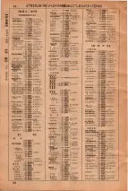 昭和36年3月1日現在大阪市50音別電話番号簿 0028ページのサムネイル