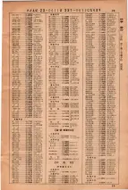 昭和36年3月1日現在大阪市50音別電話番号簿 0031ページのサムネイル