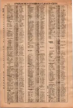 昭和36年3月1日現在大阪市50音別電話番号簿 0122ページのサムネイル