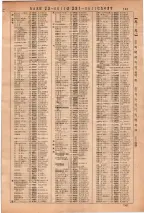 昭和36年3月1日現在大阪市50音別電話番号簿 0145ページのサムネイル