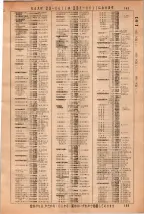 昭和36年3月1日現在大阪市50音別電話番号簿 0167ページのサムネイル