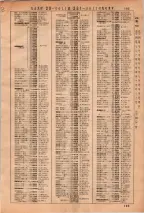 昭和36年3月1日現在大阪市50音別電話番号簿 0199ページのサムネイル