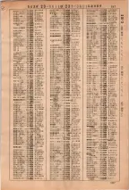 昭和36年3月1日現在大阪市50音別電話番号簿 0201ページのサムネイル