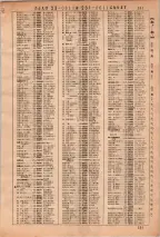 昭和36年3月1日現在大阪市50音別電話番号簿 0205ページのサムネイル