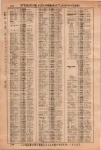 昭和36年3月1日現在大阪市50音別電話番号簿 0208ページのサムネイル