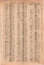 昭和36年3月1日現在大阪市50音別電話番号簿 0227ページのサムネイル