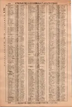 昭和36年3月1日現在大阪市50音別電話番号簿 0234ページのサムネイル