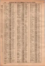 昭和36年3月1日現在大阪市50音別電話番号簿 0254ページのサムネイル