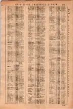 昭和36年3月1日現在大阪市50音別電話番号簿 0281ページのサムネイル