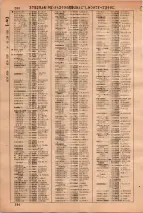 昭和36年3月1日現在大阪市50音別電話番号簿 0286ページのサムネイル