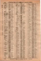 昭和36年3月1日現在大阪市50音別電話番号簿 0294ページのサムネイル