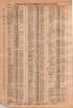 昭和36年3月1日現在大阪市50音別電話番号簿 0300ページのサムネイル