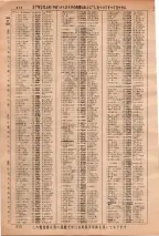 昭和36年3月1日現在大阪市50音別電話番号簿 0318ページのサムネイル