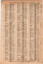 昭和36年3月1日現在大阪市50音別電話番号簿 0343ページのサムネイル