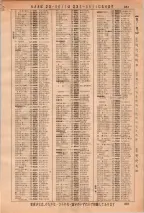 昭和36年3月1日現在大阪市50音別電話番号簿 0369ページのサムネイル