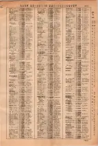 昭和36年3月1日現在大阪市50音別電話番号簿 0419ページのサムネイル