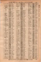 昭和36年3月1日現在大阪市50音別電話番号簿 0429ページのサムネイル