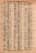 昭和36年3月1日現在大阪市50音別電話番号簿 0446ページのサムネイル