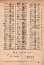 昭和36年3月1日現在大阪市50音別電話番号簿 0449ページのサムネイル
