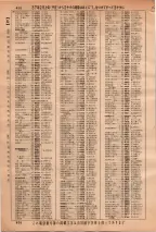 昭和36年3月1日現在大阪市50音別電話番号簿 0466ページのサムネイル