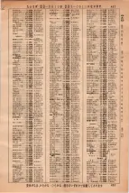 昭和36年3月1日現在大阪市50音別電話番号簿 0467ページのサムネイル