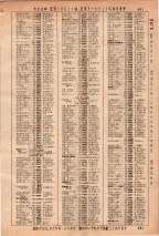 昭和36年3月1日現在大阪市50音別電話番号簿 0491ページのサムネイル