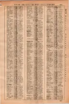 昭和36年3月1日現在大阪市50音別電話番号簿 0501ページのサムネイル