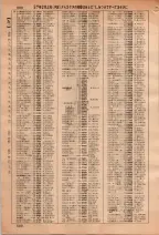 昭和36年3月1日現在大阪市50音別電話番号簿 0510ページのサムネイル