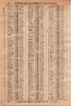 昭和36年3月1日現在大阪市50音別電話番号簿 0514ページのサムネイル