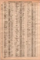 昭和36年3月1日現在大阪市50音別電話番号簿 0530ページのサムネイル