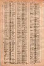 昭和36年3月1日現在大阪市50音別電話番号簿 0532ページのサムネイル