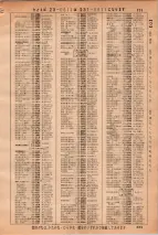 昭和36年3月1日現在大阪市50音別電話番号簿 0533ページのサムネイル