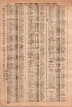 昭和36年3月1日現在大阪市50音別電話番号簿 0542ページのサムネイル