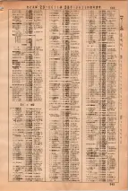 昭和36年3月1日現在大阪市50音別電話番号簿 0553ページのサムネイル
