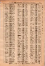 昭和36年3月1日現在大阪市50音別電話番号簿 0557ページのサムネイル