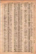 昭和36年3月1日現在大阪市50音別電話番号簿 0577ページのサムネイル