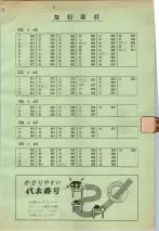 昭和36年3月1日現在大阪市50音別電話番号簿 0579ページのサムネイル