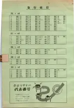 昭和36年3月1日現在大阪市50音別電話番号簿 0580ページのサムネイル