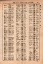 昭和36年3月1日現在大阪市50音別電話番号簿 0585ページのサムネイル