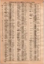 昭和36年3月1日現在大阪市50音別電話番号簿 0644ページのサムネイル