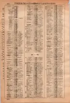 昭和36年3月1日現在大阪市50音別電話番号簿 0662ページのサムネイル