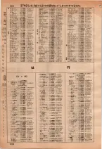 昭和36年3月1日現在大阪市50音別電話番号簿 0670ページのサムネイル