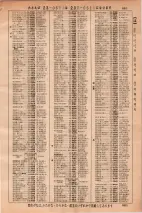 昭和36年3月1日現在大阪市50音別電話番号簿 0675ページのサムネイル